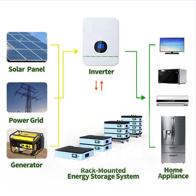 51.2V 10KW 20KW 30KW نظام تخزين الطاقة السكني بطارية الليثيوم قابلة للتراكم