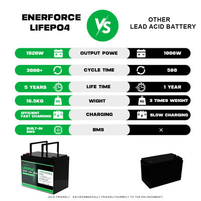 12.8 فولت 100Ah بطارية LiFePO4 Enerforce OEM عمر طويل للأنظمة الشمسية والاحتياطية